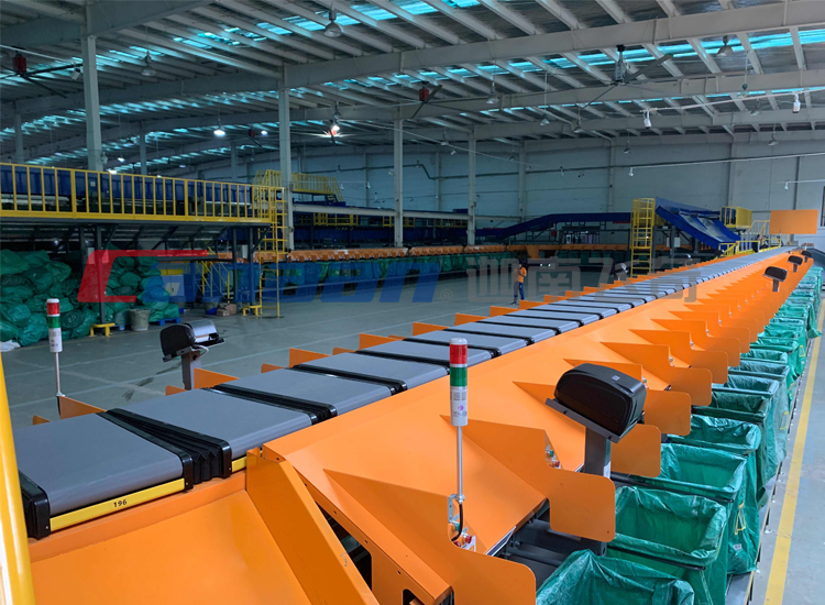 自動分揀系統(tǒng)